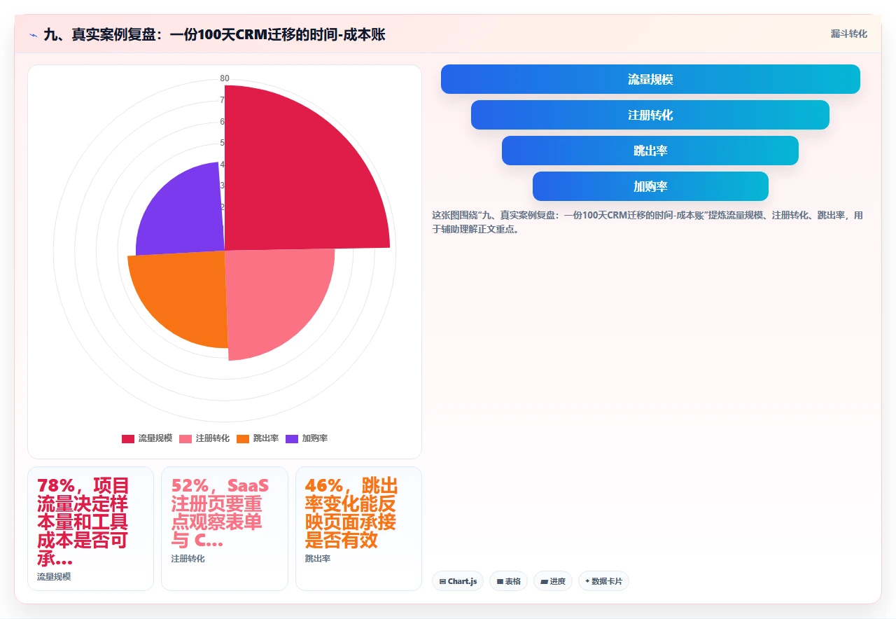 crm软件的数据迁移成本比你想象的高多少