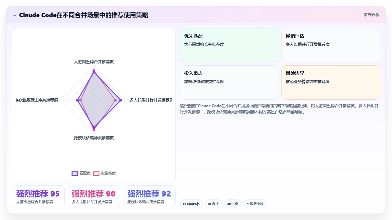 claude code 帮助排查 Git 合并冲突的解决方案