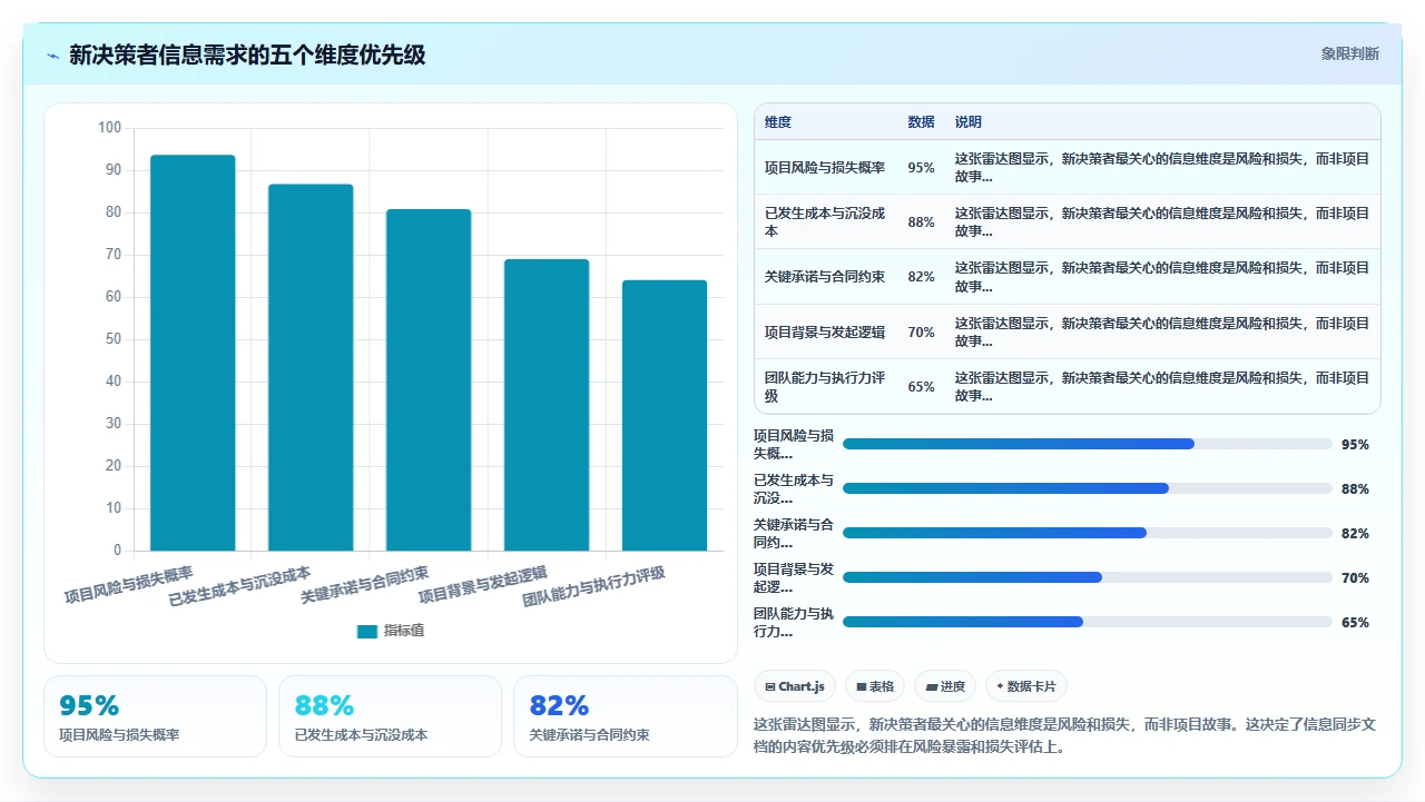 项目管理中干系人管理:如何应对关键决策者频繁更换