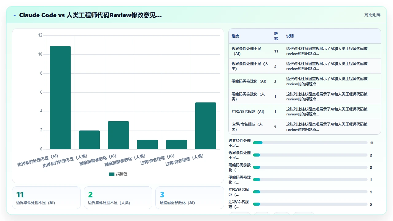 在机器学习项目中用 claude code 搭建数据处理管道的可行性