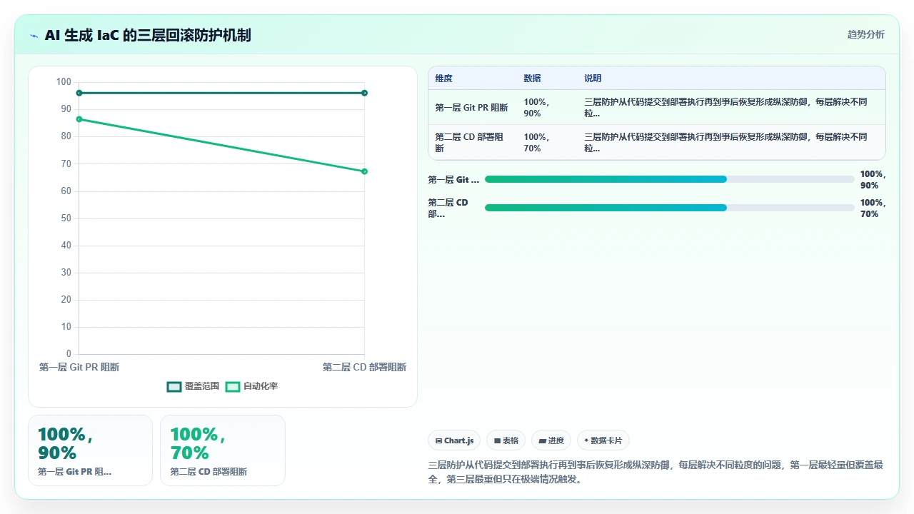 在 DevOps 脚本中使用 claude code 生成基础设施即代码的安全性