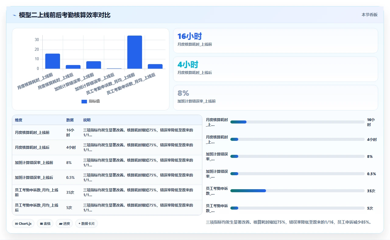 i人事系统在制造业排班中处理复杂考勤规则的配置方法