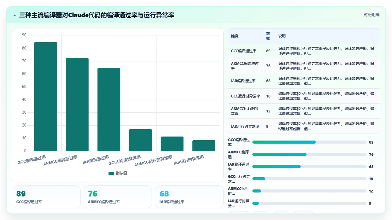 在嵌入式开发中使用 claude code 生成 C 代码的调试技巧