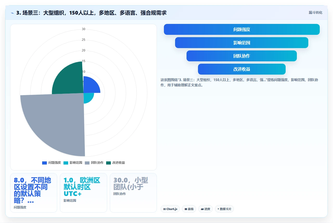 跨国研发团队选型研发管理软件时需要考虑的时区与语言问题