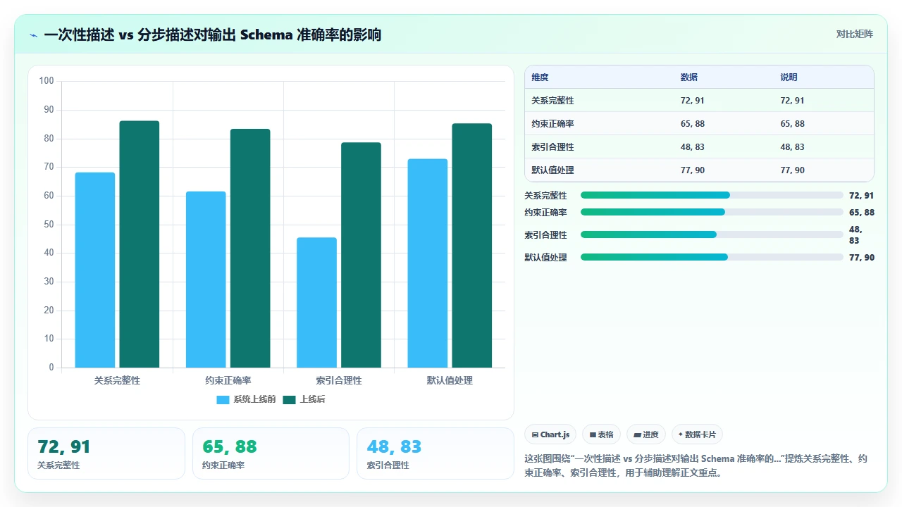 在claude code中设计数据库模型并自动生成迁移脚本