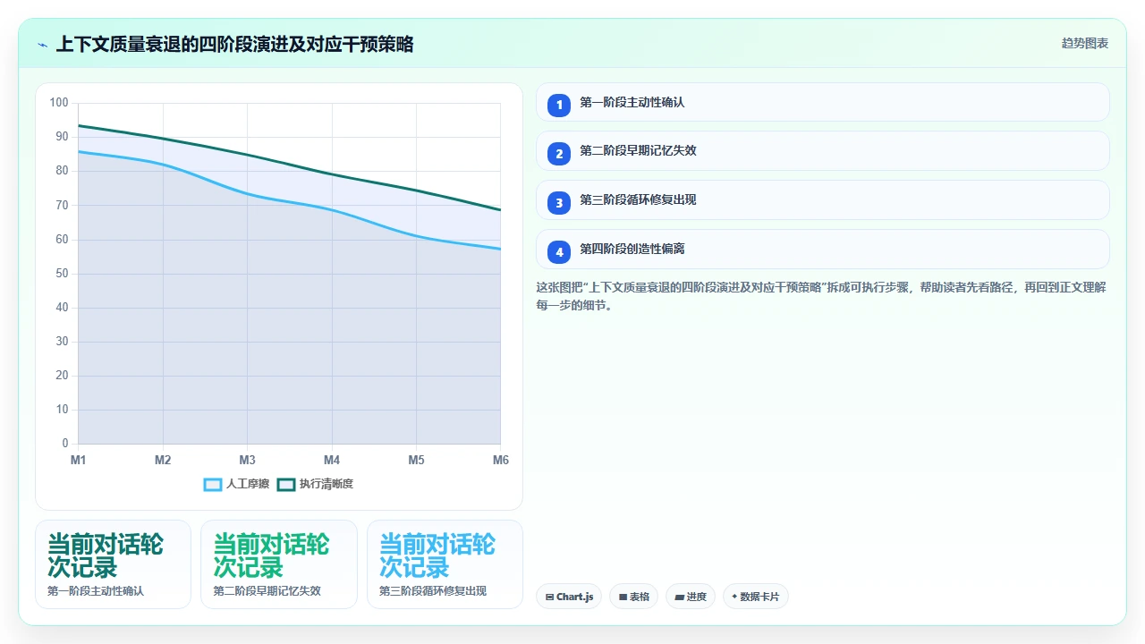 在claude code中管理长时间对话上下文的有效策略
