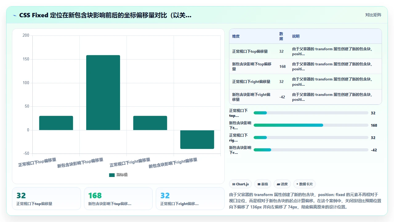 在 claude code 中通过对话式提问修复 CSS 布局 bug