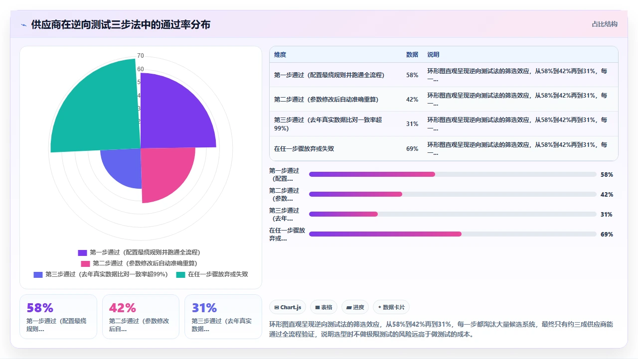 人事系统选型中绩效考核模块与现有薪酬结构的衔接冲突
