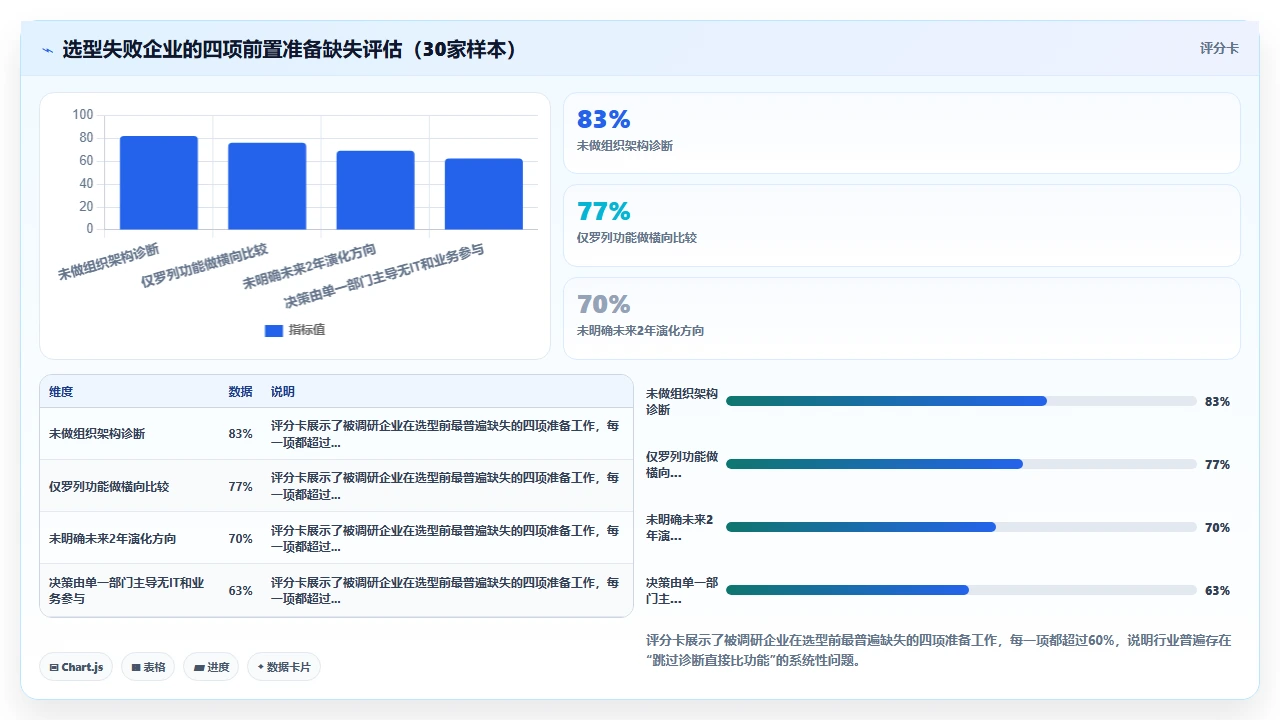 对比人事系统前需要先厘清的三个组织架构适配前提
