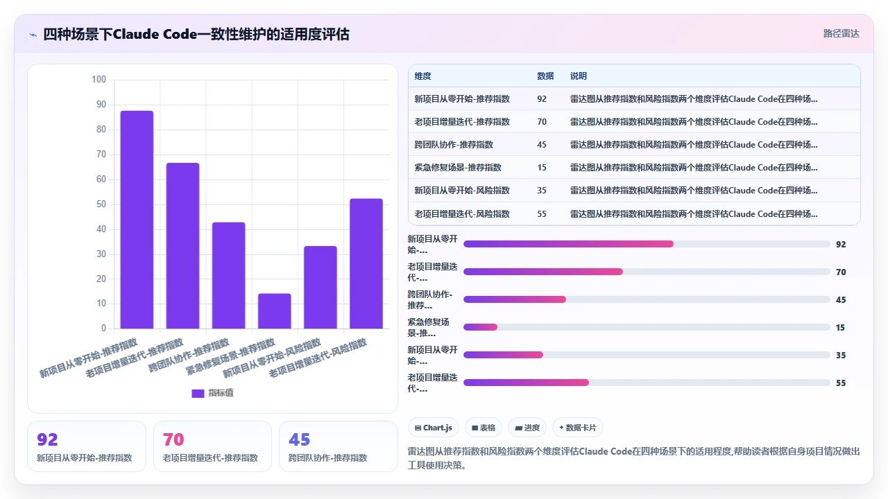 在敏捷开发中频繁迭代时 claude code 对代码一致性的维护