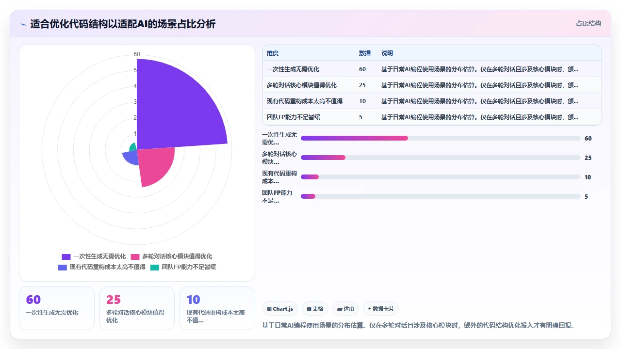 claude code 对不同编程范式的理解差异:面向对象 vs 函数式