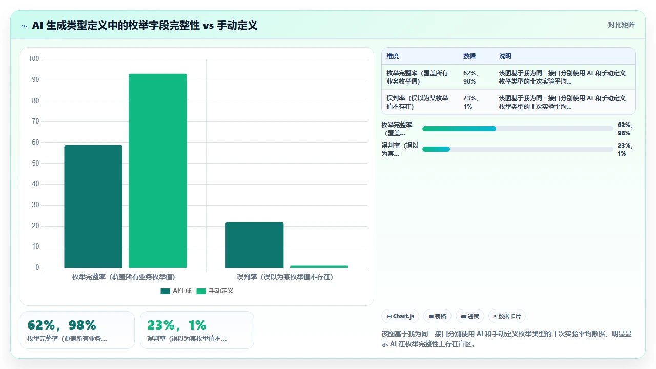 claude code 对 TypeScript 类型定义的生成与手动定义之间的差异