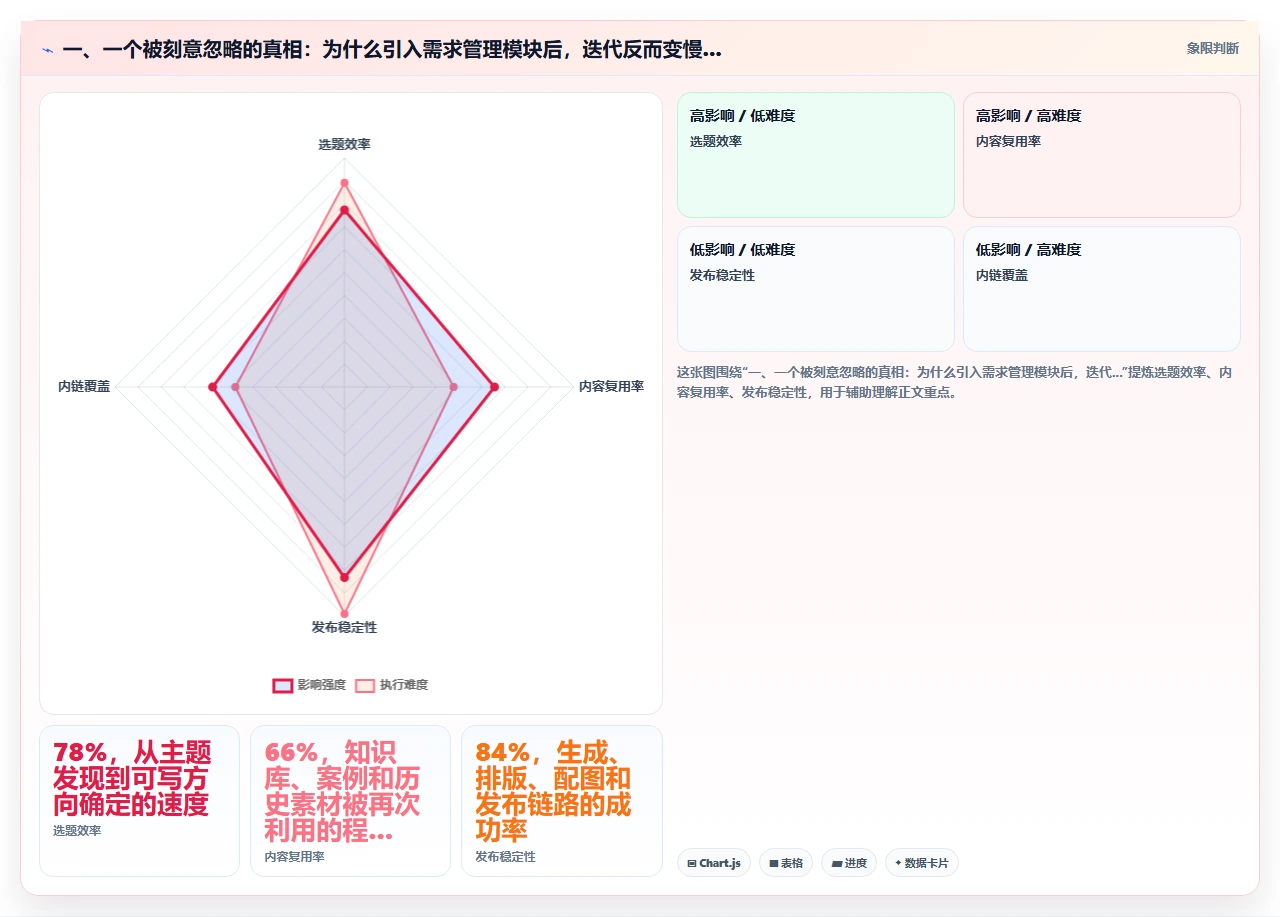研发管理软件中的需求管理模块对产品迭代的实际效果