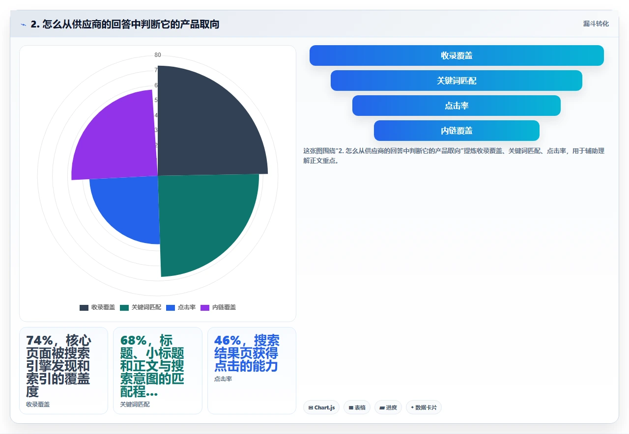 销售团队换crm软件前必须问供应商的七个问题