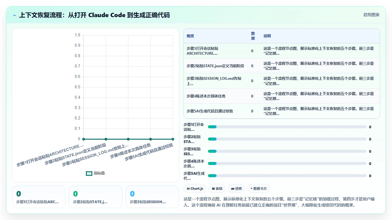 在 claude code 中利用上下文记忆持续开发同一个功能