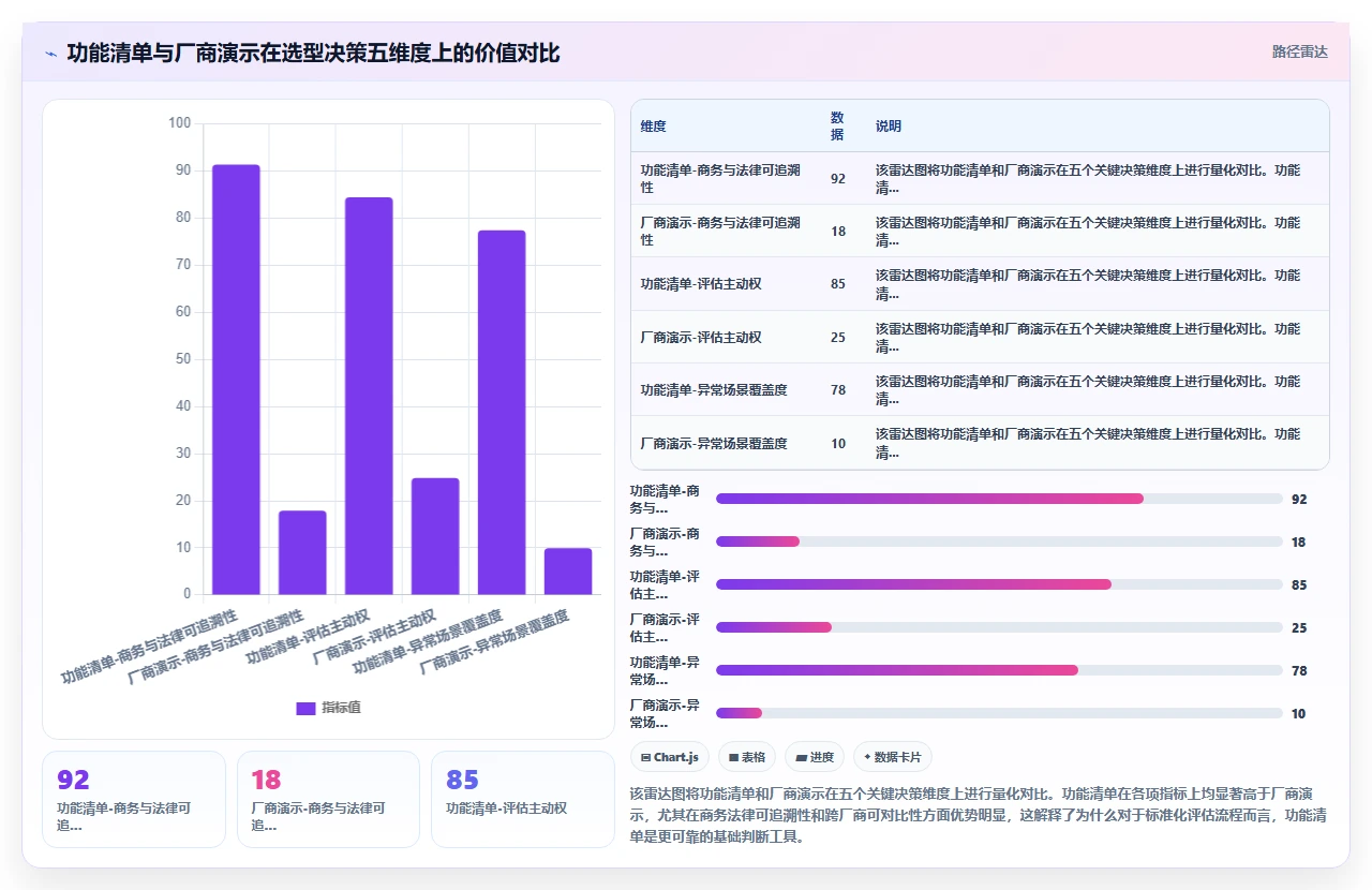 人事系统选型时为什么功能清单比厂商演示更有价值