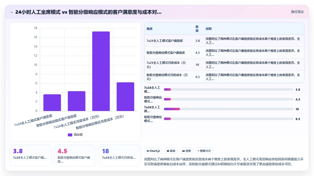 跨境电商CRM处理多时区客户跟进的最佳实践
