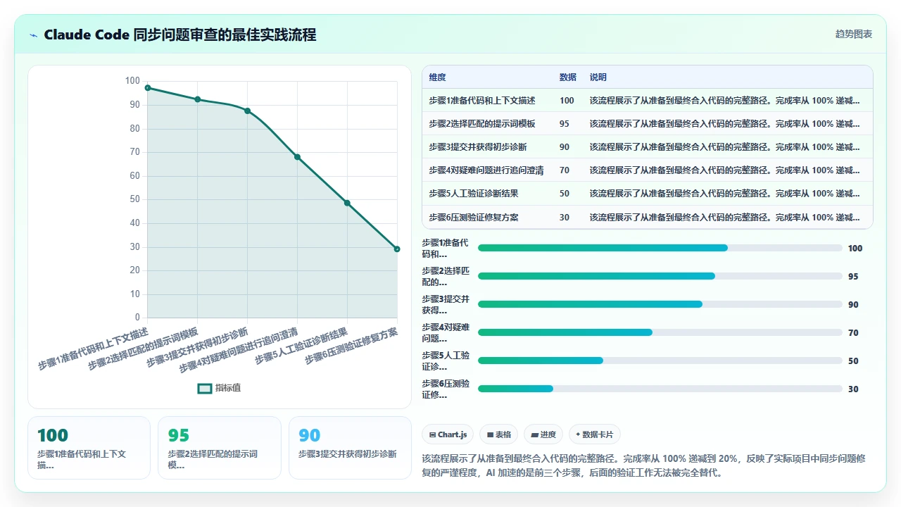 claude code 处理多线程同步问题的代码示例解析
