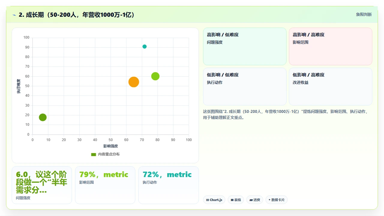 crm软件选型时功能列表越全越要警惕