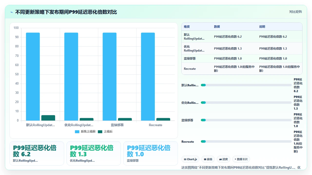 使用 claude code 为 Kubernetes 编写编排文件的体验