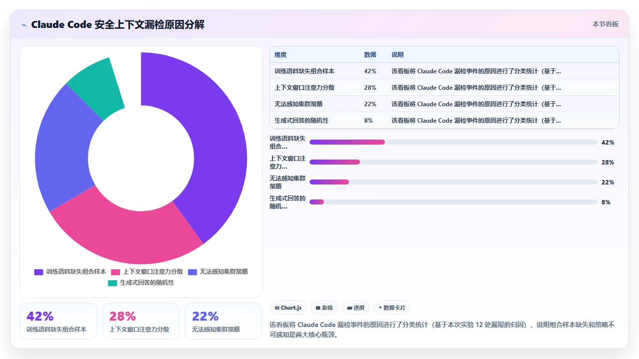 在 Kubernetes YAML 编写中使用 claude code 的安全上下文配置检查