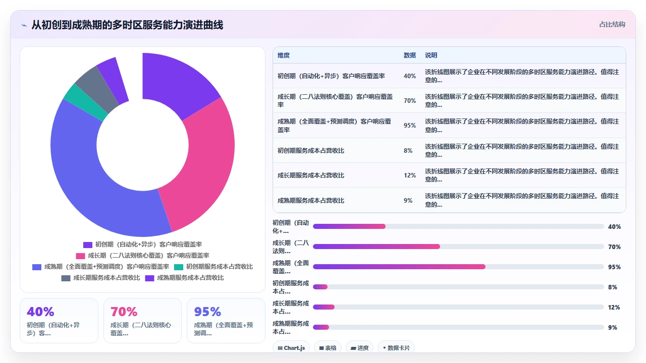 跨境电商CRM处理多时区客户跟进的最佳实践