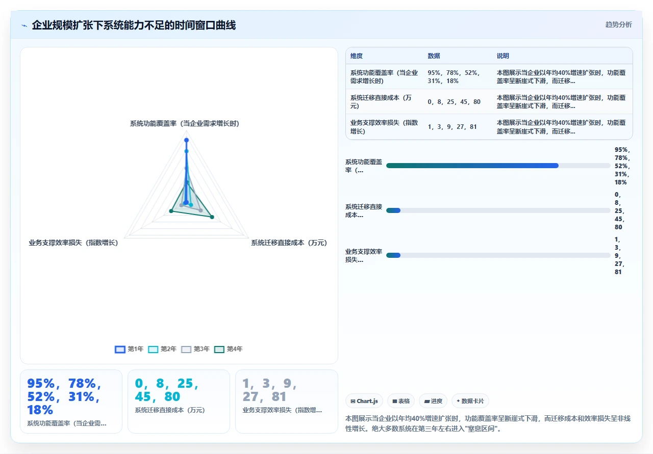 从未来五年组织规模变化倒推当前人事系统的选型决策