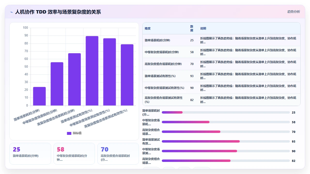 在claude code中实现测试驱动开发(TDD)的尝试与反馈