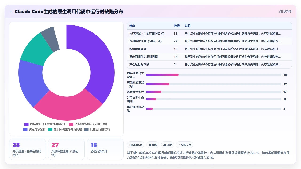 在跨平台桌面应用中使用 claude code 生成原生调用代码的兼容性