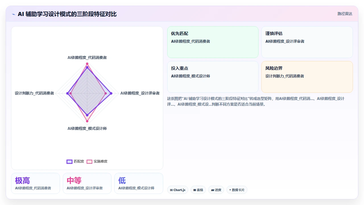 通过 claude code 学习设计模式并生成相关代码实例