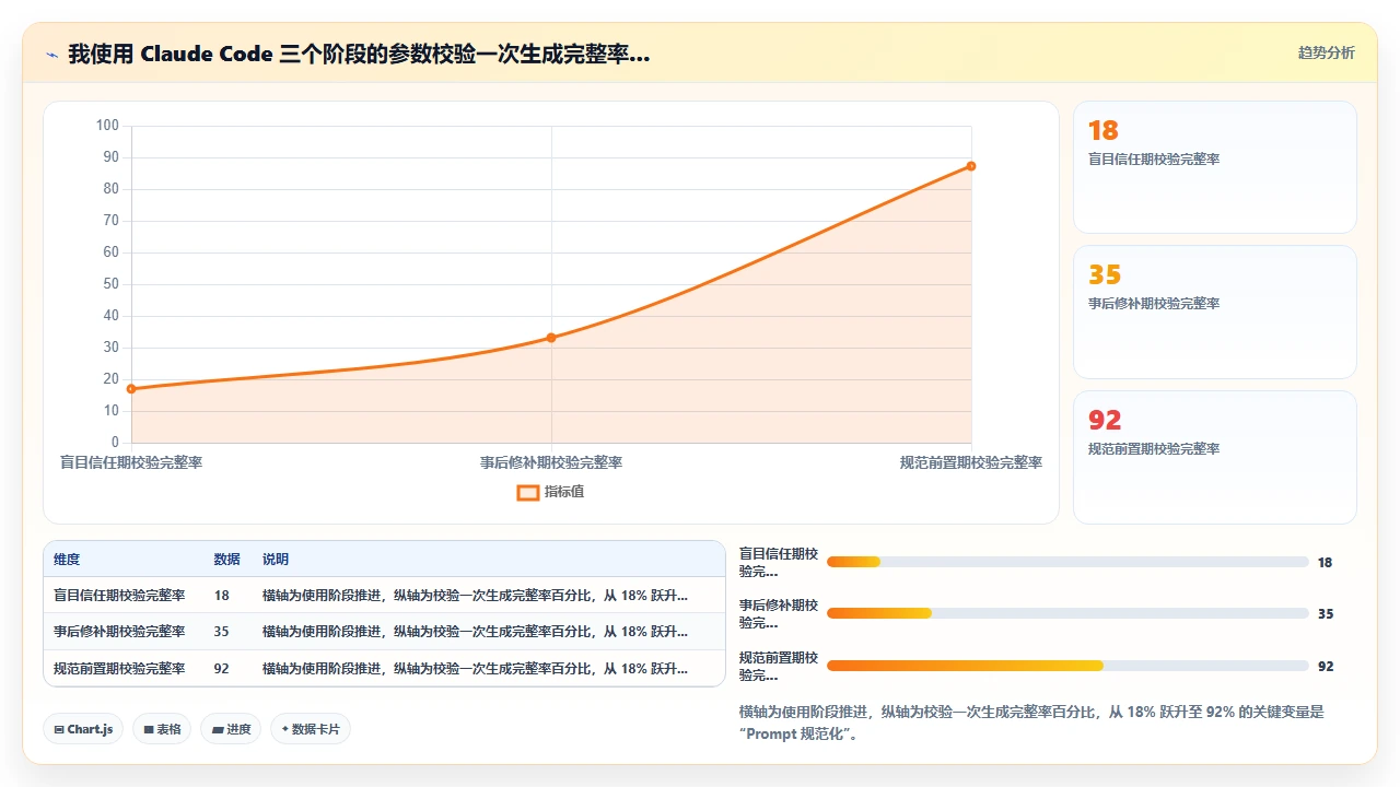 claude code生成后端RESTful API时的参数校验最佳实践