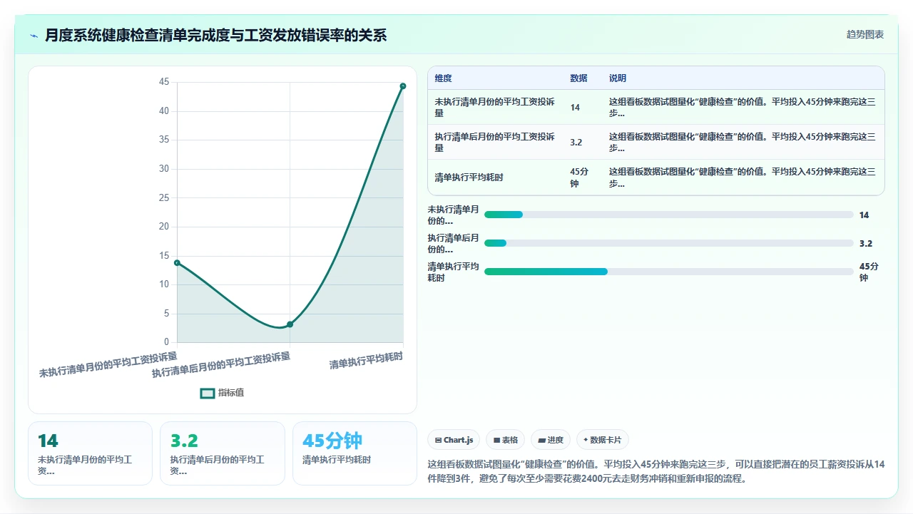 i人事薪资计算模块与个税专项附加扣除的自动同步常见错误