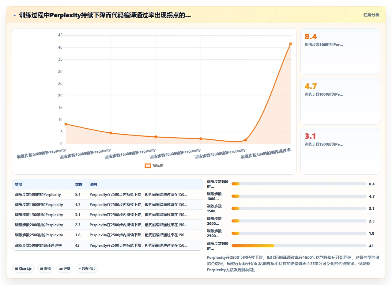 从零开始训练自定义codex代码模型的数据集构建陷阱