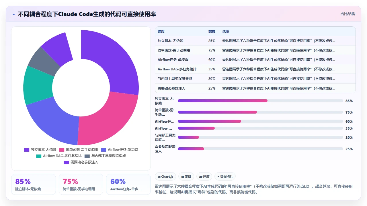 claude code 在数据管道 ETL 作业生成中的适用性分析