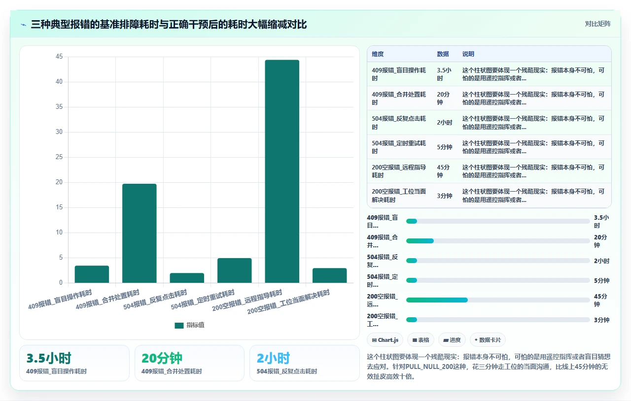 i人事薪资计算模块与个税专项附加扣除的自动同步常见错误