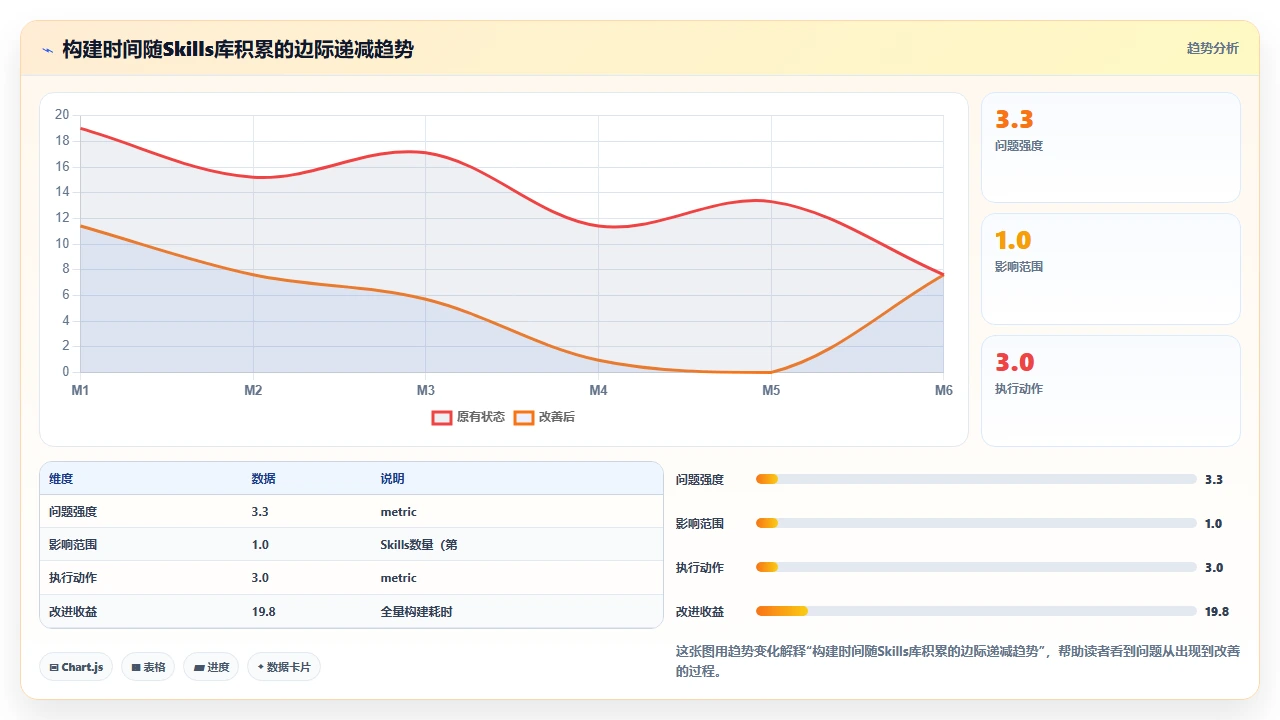 将claude code集成到CI管道后构建时间与输出质量的关系