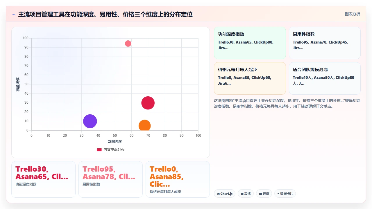 项目管理软件选型:为什么功能最全的不一定最适合你的团队