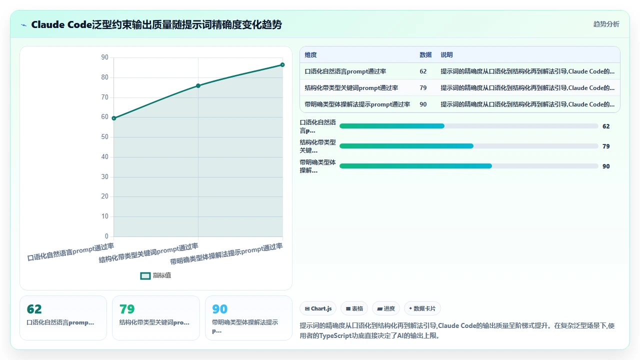 claude code对TypeScript泛型约束规则的遵循程度实测