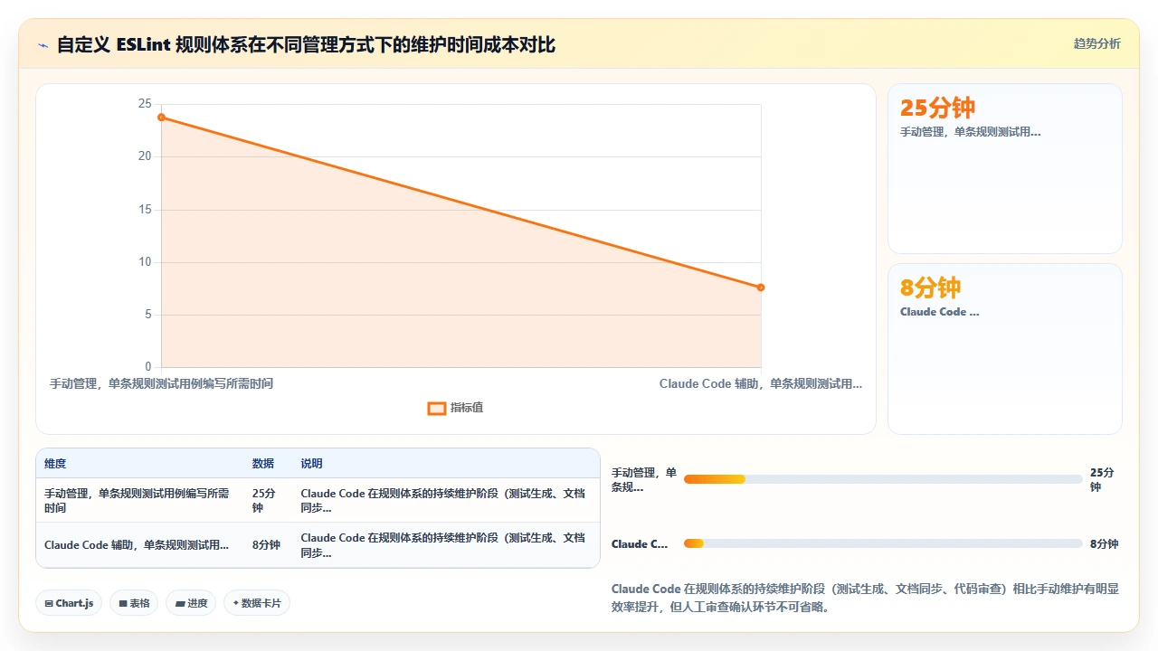 用 claude code 创建自定义 ESLint 规则的完整教程
