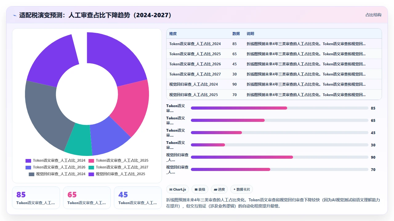 claude code参与前端样式框架迁移时的设计系统适配成本