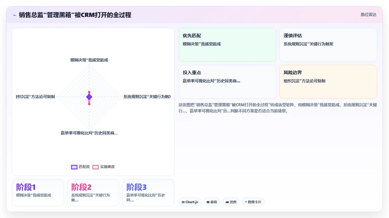 销售总监拒绝部署客户管理软件的深层管理逻辑