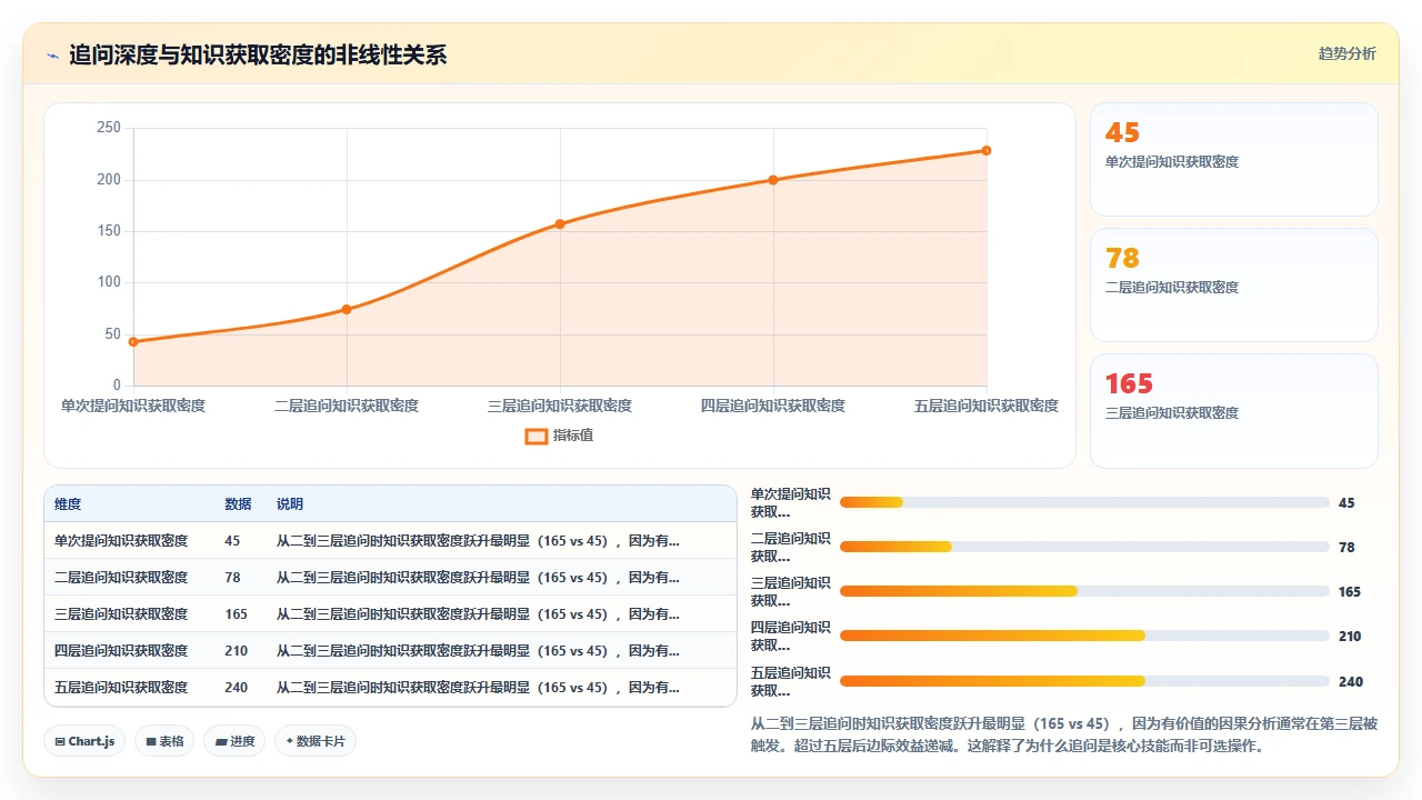 在 claude code 中请求代码解释并学习底层实现