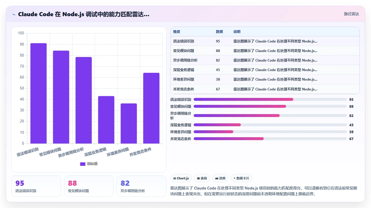 在终端中直接使用 claude code 调试 Node.js 报错
