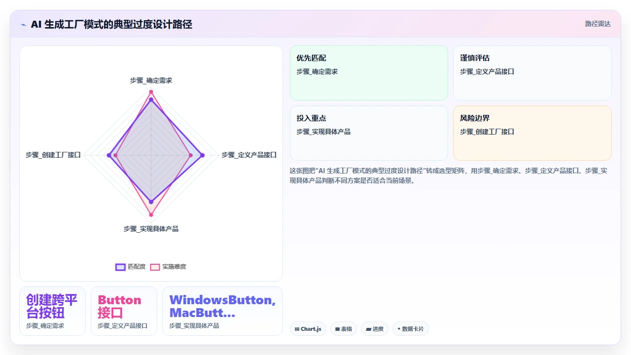 通过 claude code 学习设计模式并生成相关代码实例