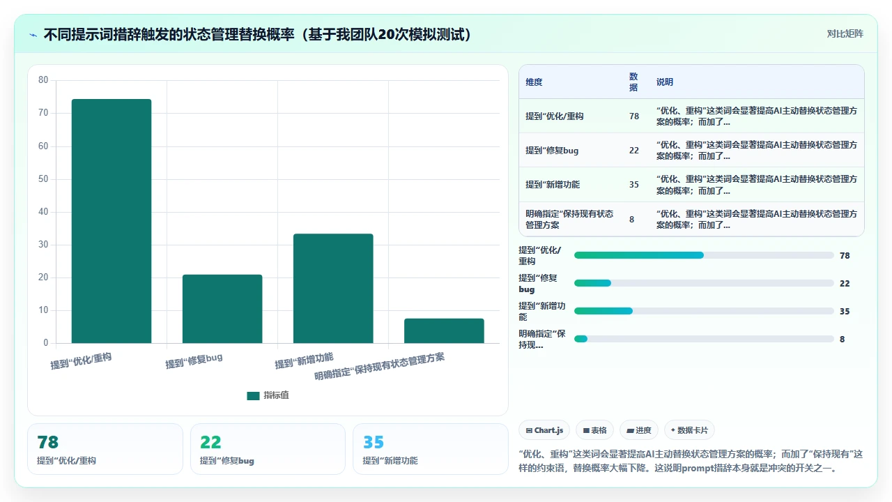 claude code输出代码与项目原有架构产生冲突后的解决方案