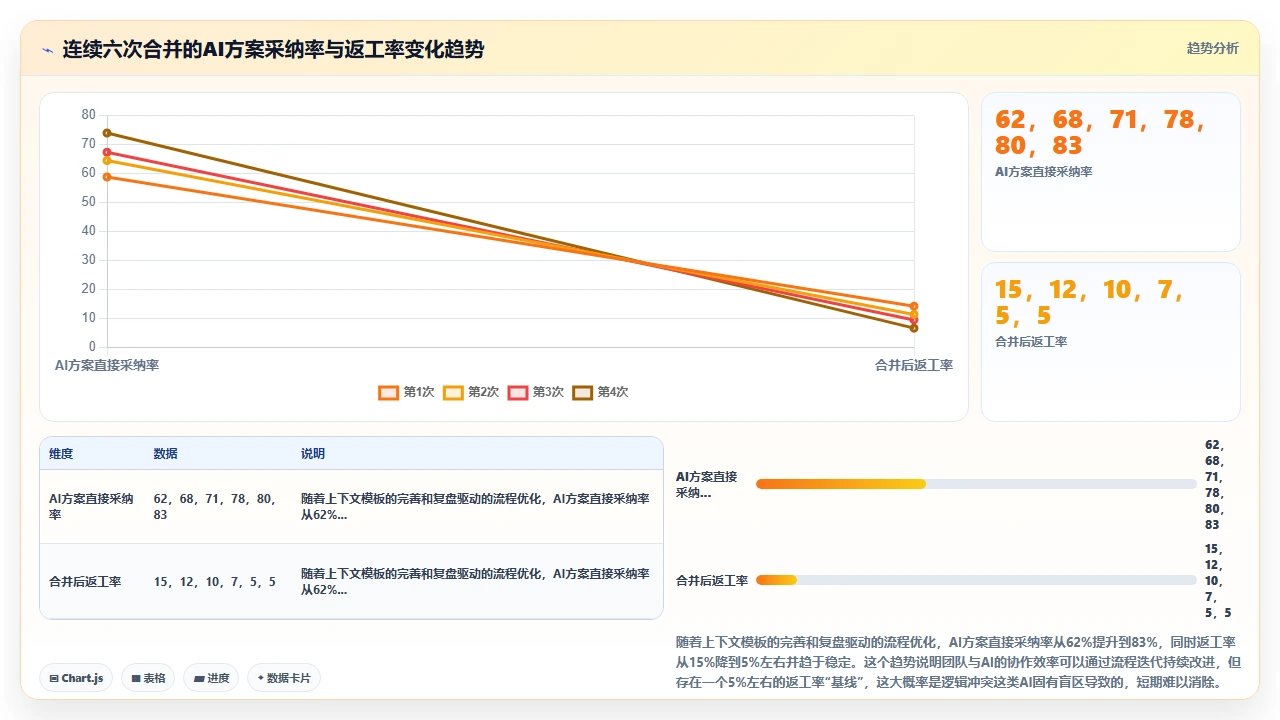 claude code 帮助排查 Git 合并冲突的解决方案