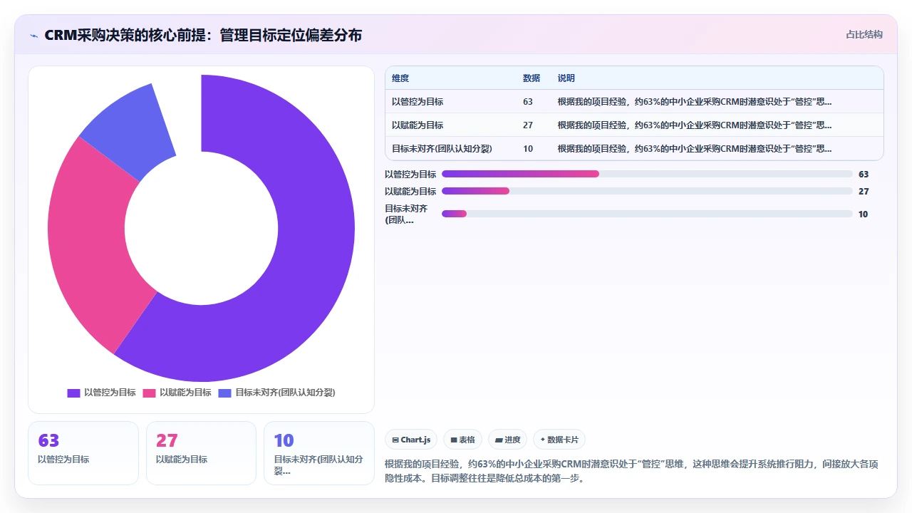 中小型企业在客户管理软件采购中常见的隐性成本