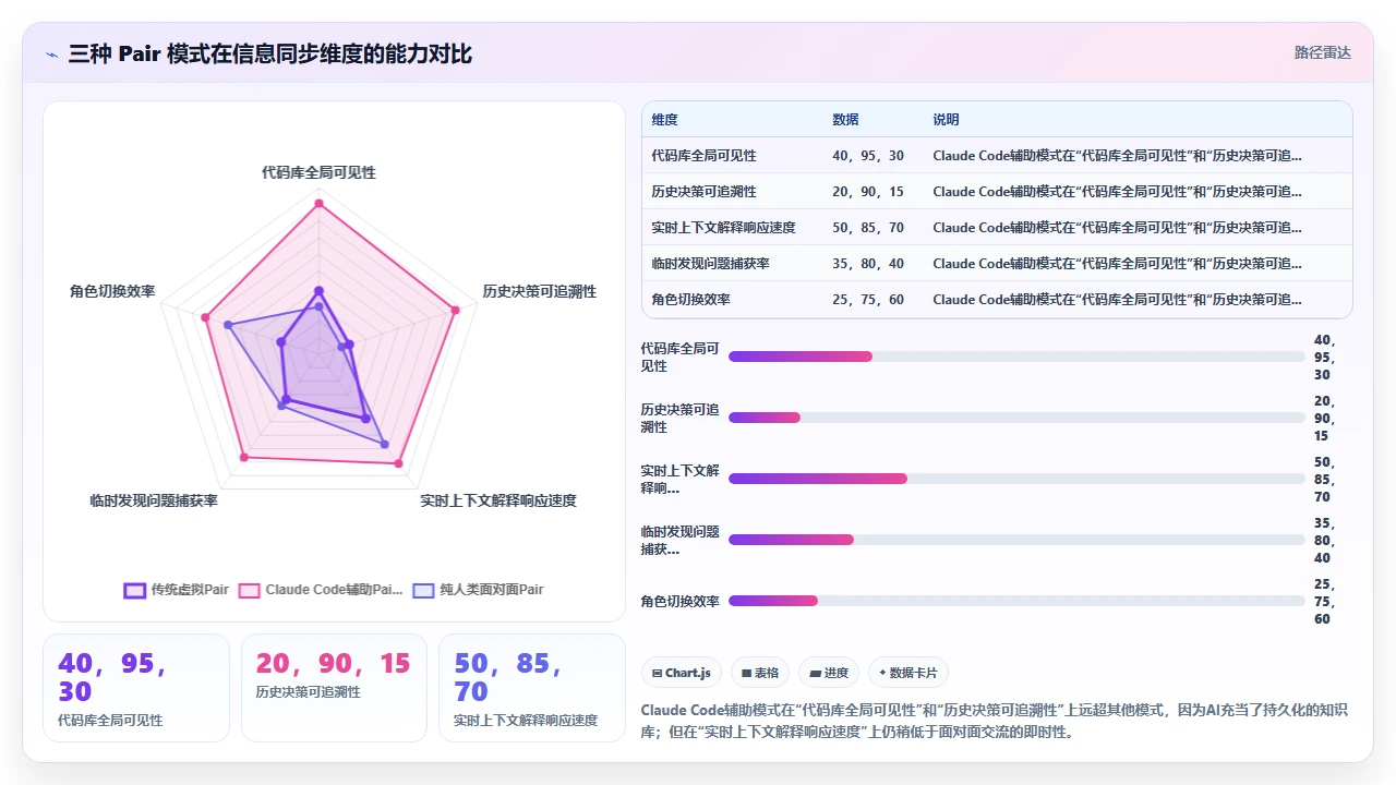 claude code 在 pair programming 虚拟环境中的协作模式