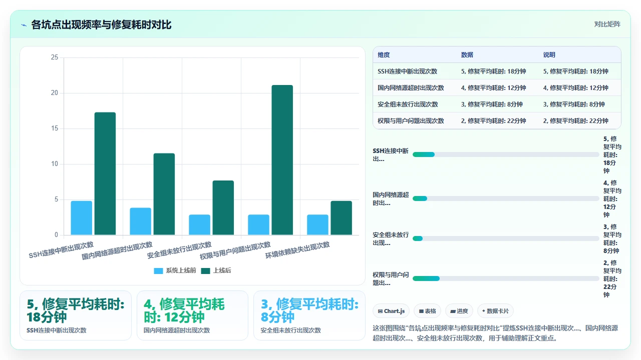在claude code中一键部署到阿里云ECS的完整流程记录