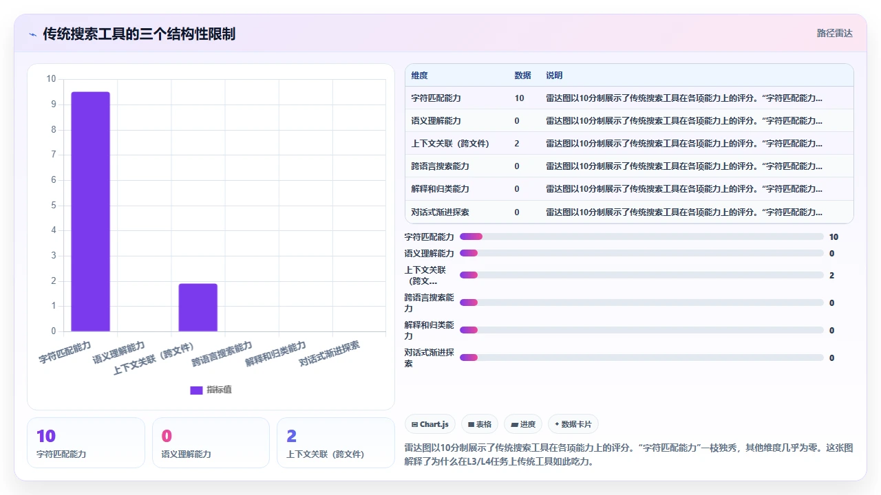在大型代码库中使用 claude code 搜索特定模式的效率对比